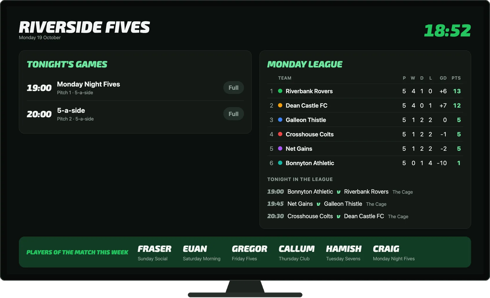 The clubhouse screen on a TV: tonight's games, the Monday League table and tonight's league fixtures, and the week's players of the match.