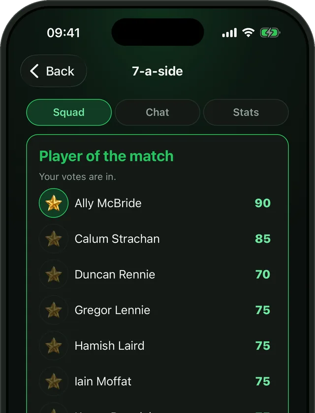 The result of a game in Bibs, Bibs 3, Non-bibs 4, and the player of the match vote with everyone's rating out of 100.