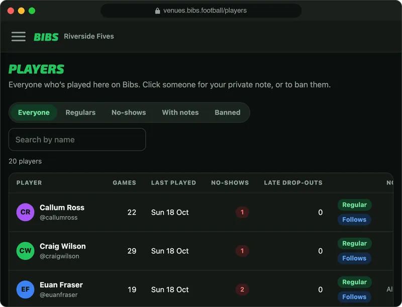 Players in the Bibs venue portal: everyone who's played there with their games, last game, no-shows and late drop-outs, and who's a regular.