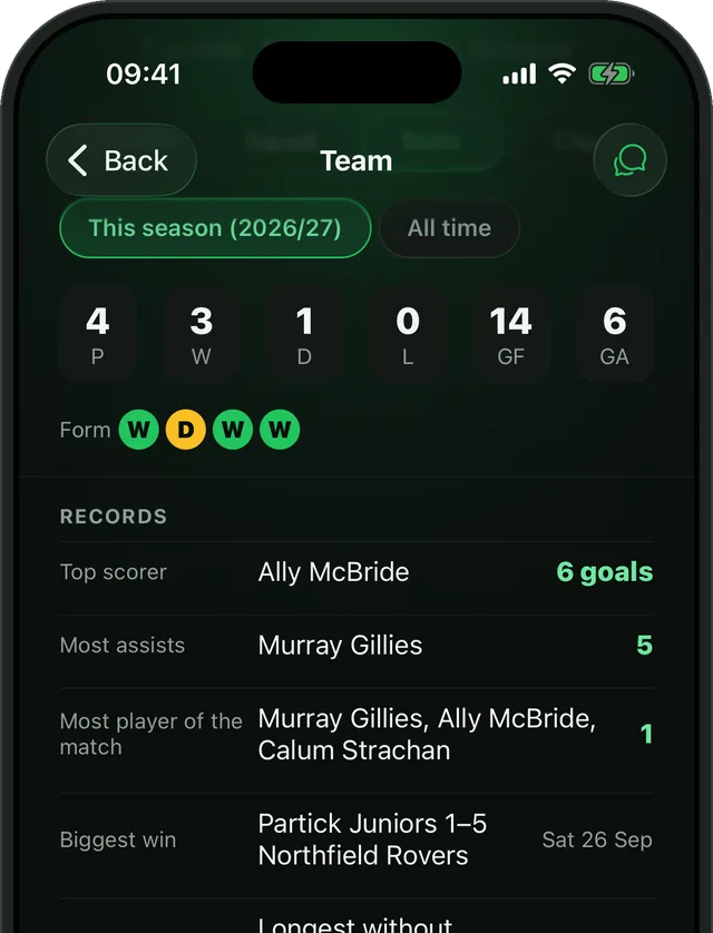 A team's season in Bibs: played, won, drawn, lost, goals, form, records and every player's appearances and goals.